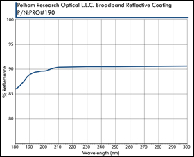 Pelham Research Optical