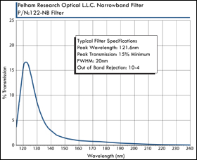 Pelham Research Optical