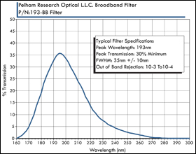 Pelham Research Optical