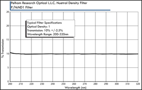 Pelham Research Optical