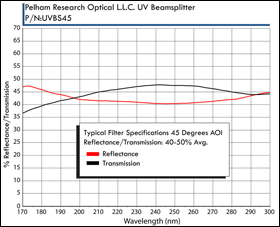 Pelham Research Optical